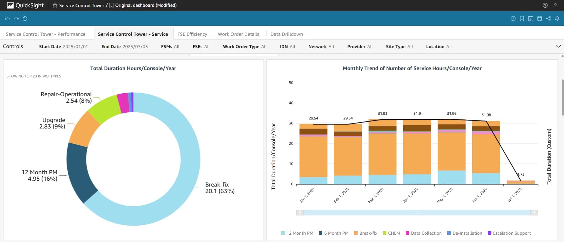 Shape the Future of Field Service